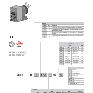 Bơm định lượng EMEC HTA 0214 K/PP bơm màng solenoid