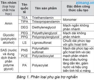 CBA, DEG, TEA, DEIPA, TIPA