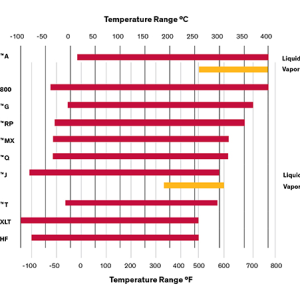 DÂU TRUYÊN NHIỆT TỔNG HỢP DOWTHERM