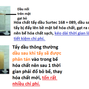 Chất tẩy dầu Surtec 168/089 siêu tiết kiệm